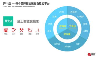 英諾早期項目非碼科技完成6000萬元戰略融資，技術服務驅動數字化升級
